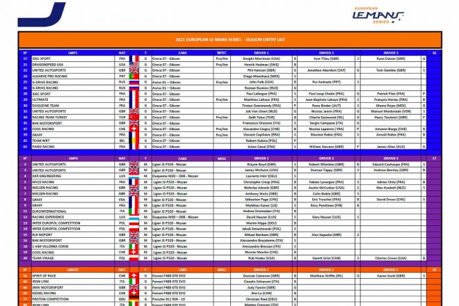 2月12日付けで発表されたELMSの年間エントリーリスト(PDF)