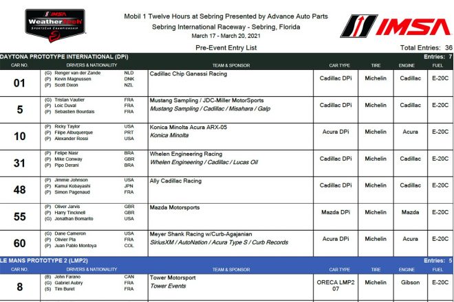 セブリング12時間レースエントリーリスト／3月10日版（PDF）