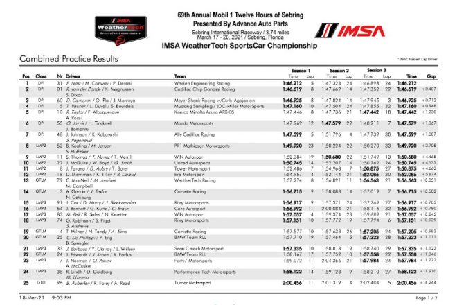 2021年IMSA WSCC第2戦セブリング12時間 プラクティス1~3総合結果
