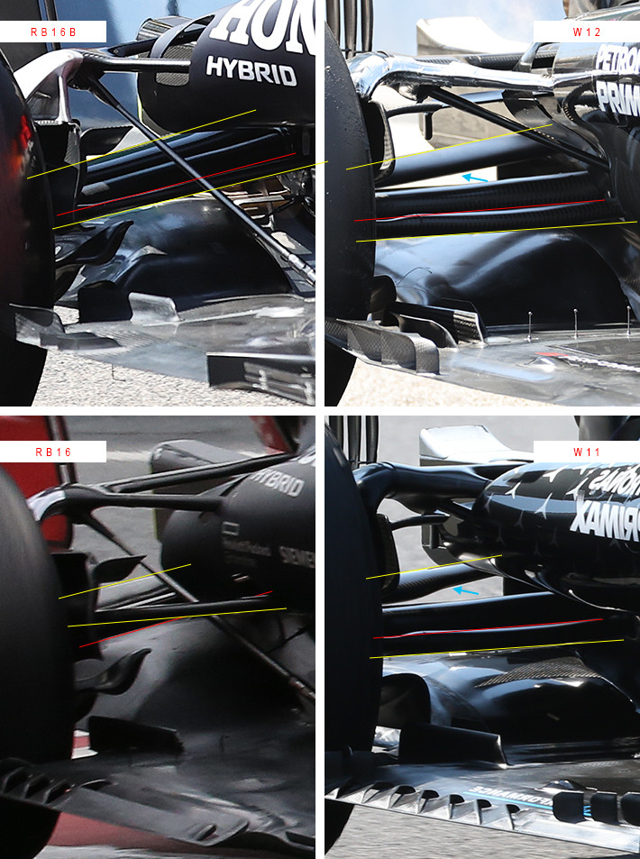 レッドブル（2020年、2021年）、メルセデス（2020年、2021年）のサスペンション比較