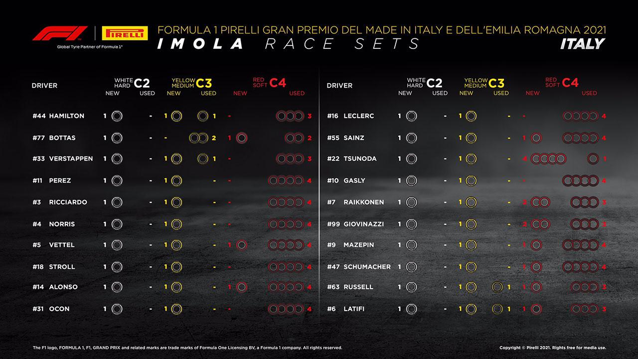 F1第2戦エミリア・ロマーニャGP決勝：20人のドライバーの『持ちタイヤ』