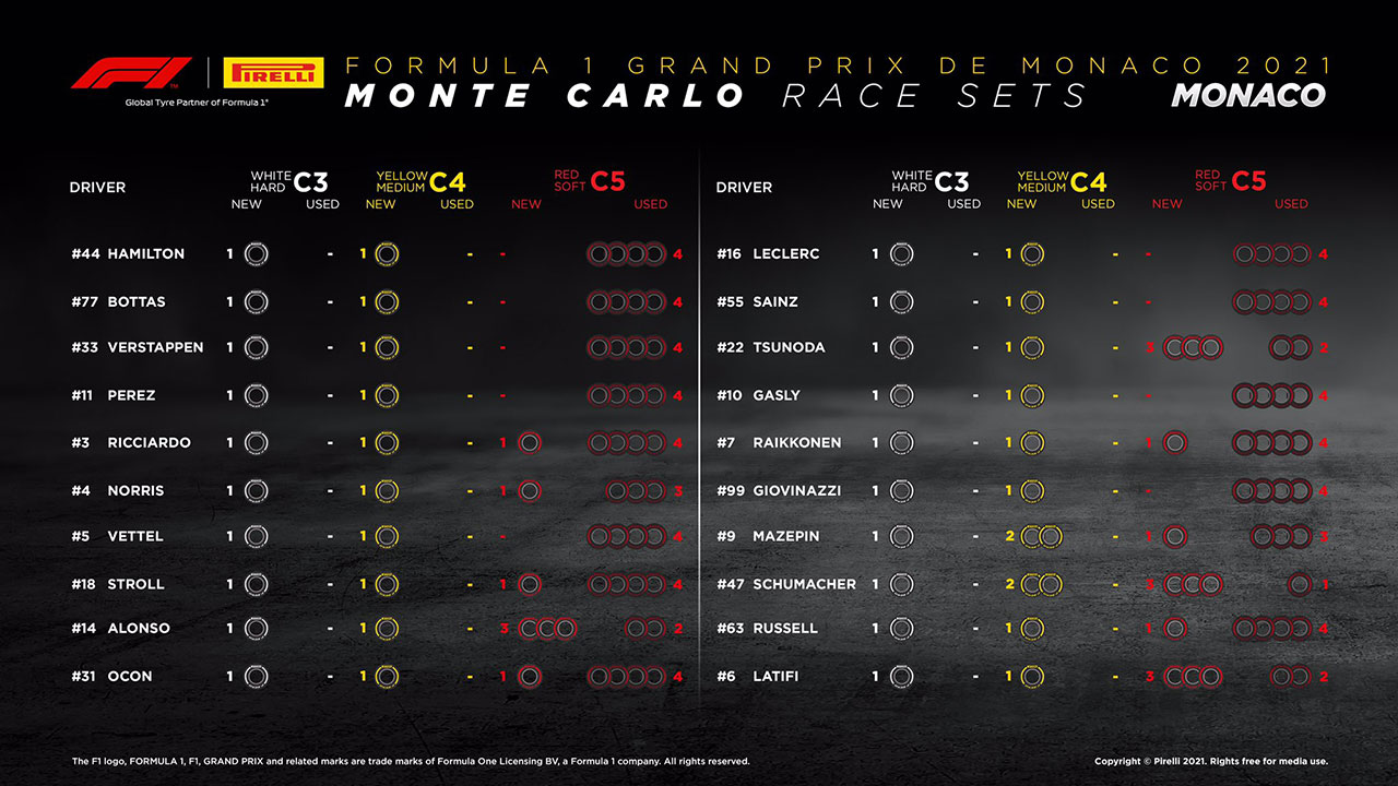 F1第5戦モナコGP決勝：20人のドライバーの『持ちタイヤ』