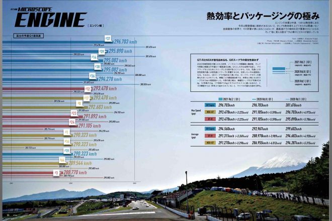 発売中のオートスポーツNo.1553 スーパーGT特集誌面