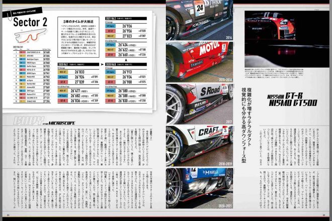 発売中のオートスポーツNo.1553 スーパーGT特集誌面