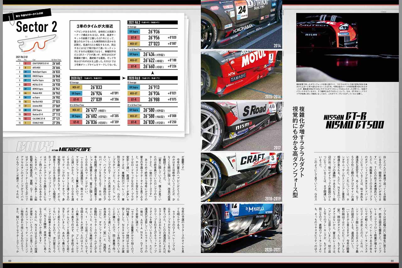 発売中のオートスポーツNo.1553　スーパーGT特集誌面