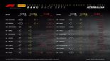 F1第6戦アゼルバイジャンGP決勝：20人のドライバーの『持ちタイヤ』