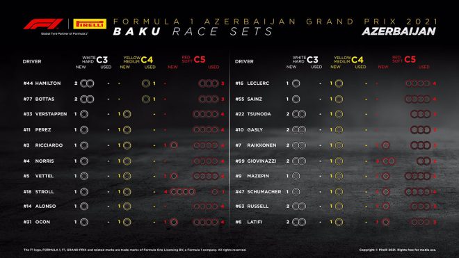 F1第6戦アゼルバイジャンGP決勝：20人のドライバーの『持ちタイヤ』