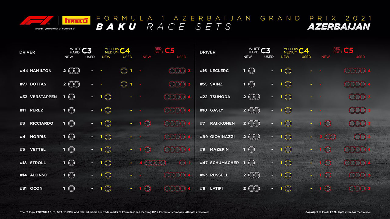 F1第6戦アゼルバイジャンGP決勝：20人のドライバーの『持ちタイヤ』