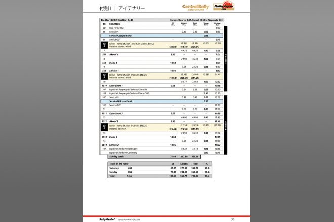 このアイテナリーは、『セントラルラリー愛知・岐阜2019』（FIA公認 国際格式／JAF公認 国内格式）の「ラリーガイド１ v.2.2」に収録されていたものです。 今年のラリージャパンのアイテナリーについては、後日、公式ホームページ上でご確認ください。