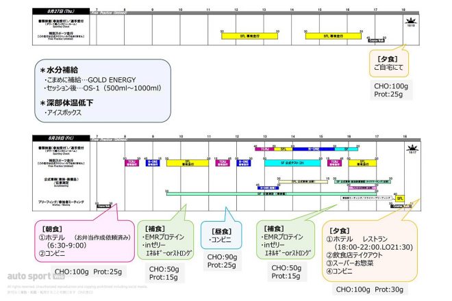 山本尚貴のレースクイーク食事計画表