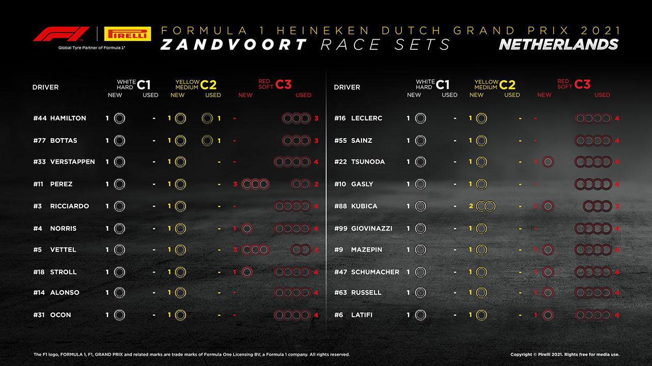F1第13戦オランダGP決勝：20人のドライバーの『持ちタイヤ』