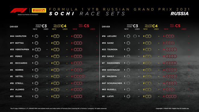 F1第15戦ロシアGP決勝：20人のドライバーの『持ちタイヤ』