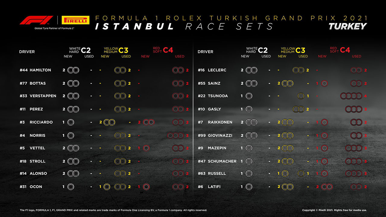 F1第16戦トルコGP決勝：20人のドライバーの『持ちタイヤ』
