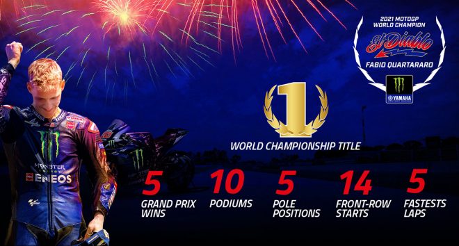 2021年のMotoGPチャンピオンとなったファビオ・クアルタラロ（モンスターエナジー・ヤマハMotoGP）