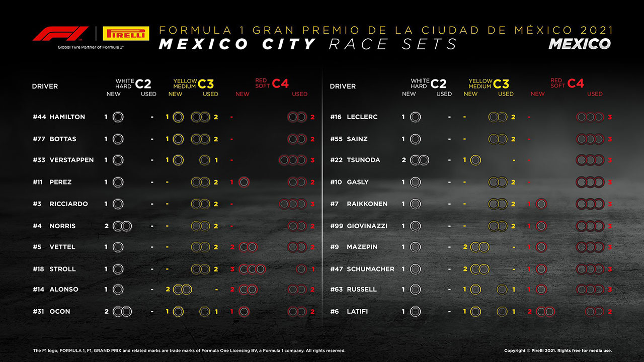 F1第18戦メキシコGP決勝：20人のドライバーの『持ちタイヤ』