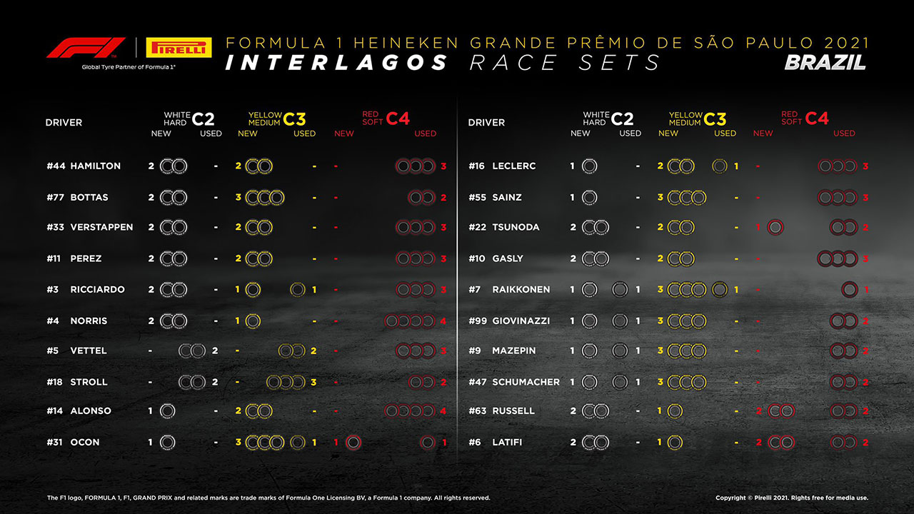 F1第19戦ブラジルGP決勝：20人のドライバーの『持ちタイヤ』