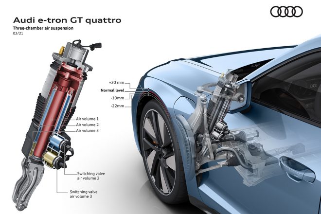 3つのチャンバーを備えるエアサスペンションは『Audi RS e-tron GT』に標準装備。車高を22mmダウン〜20mmアップさせることもできる。
