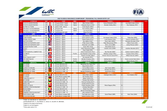 2022年WEC暫定エントリーリスト（1月12日発表板）