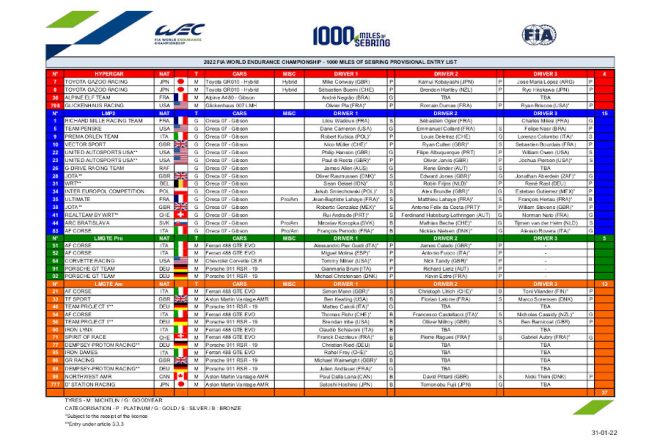 2022年WEC第1戦セブリング1000マイル 暫定エントリーリスト
