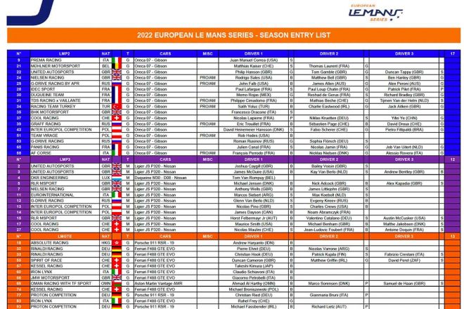 2022年ELMSシーズンエントリーリスト／2月14日版