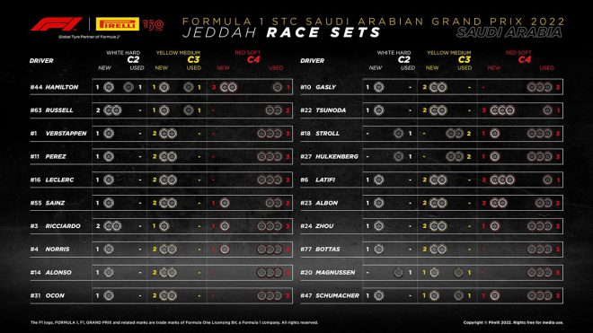 F1第2戦サウジアラビアGP決勝：20人のドライバーの『持ちタイヤ』