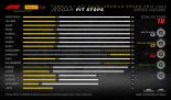 2022年F1第2戦サウジアラビアGP　レースインフォグラフィックス
