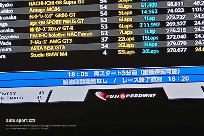 レース終盤、リスタート時刻を告げるタイミングモニターの文字情報