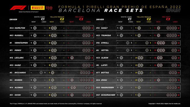 F1第6戦スペインGP決勝：20人のドライバーの『持ちタイヤ』