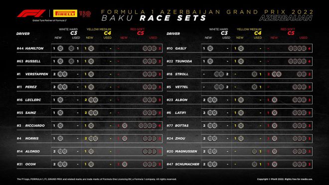 F1第8戦アゼルバイジャンGP決勝：20人のドライバーの『持ちタイヤ』