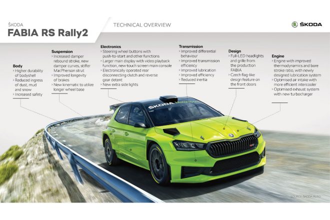 シュコダ・ファビアRSラリー2（インフォグラフィックス：技術概要）
