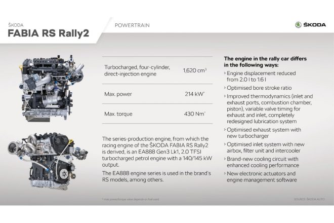 シュコダ・ファビアRSラリー2（インフォグラフィックス：パワートレイン）