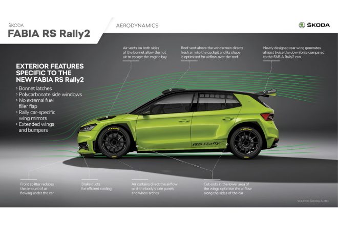 シュコダ・ファビアRSラリー2（インフォグラフィックス：エアロダイナミクス）
