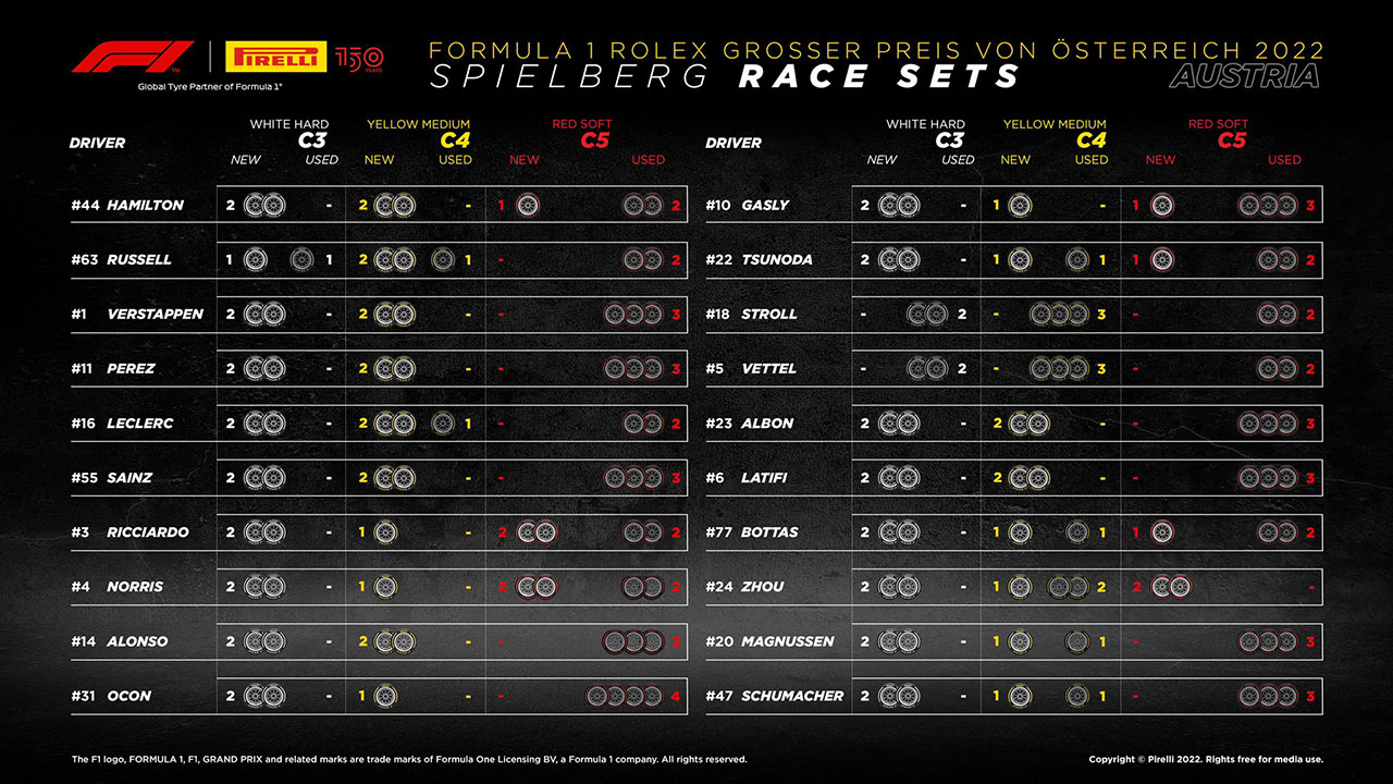 F1第11戦オーストリアGP決勝：20人のドライバーの『持ちタイヤ』