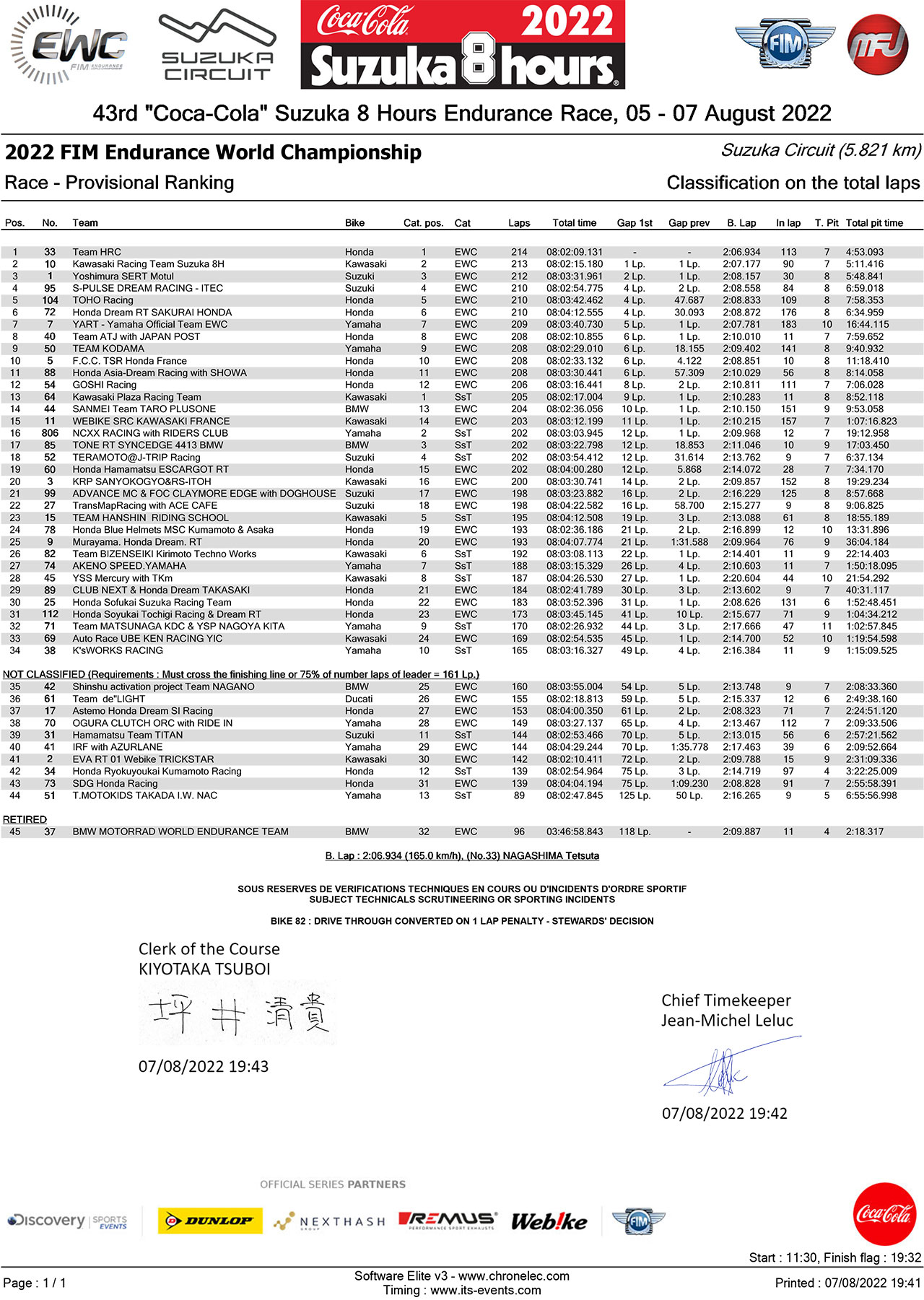 2022鈴鹿8時間耐久ロードレース決勝 暫定順位結果