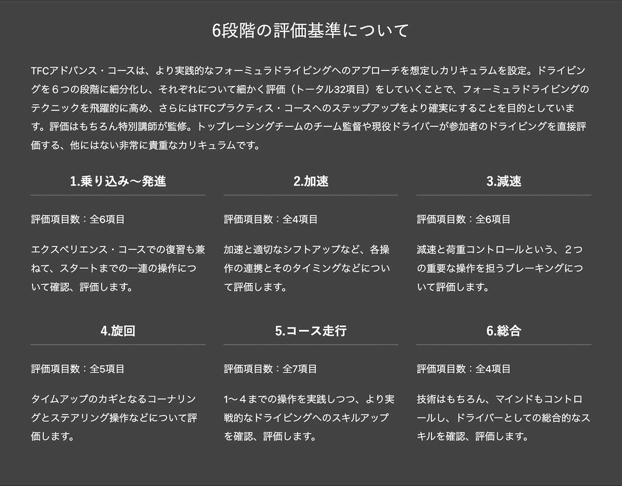 現在のステージをより明確にする6段階の評価基準