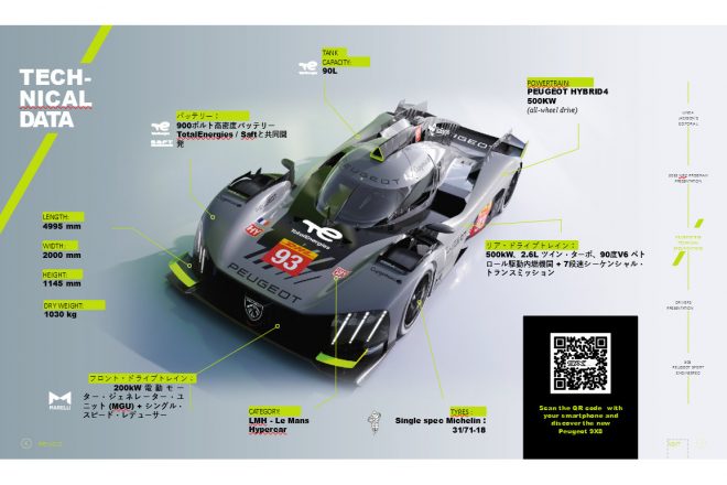 プジョー9X8のテクニカル・インフォグラフィック