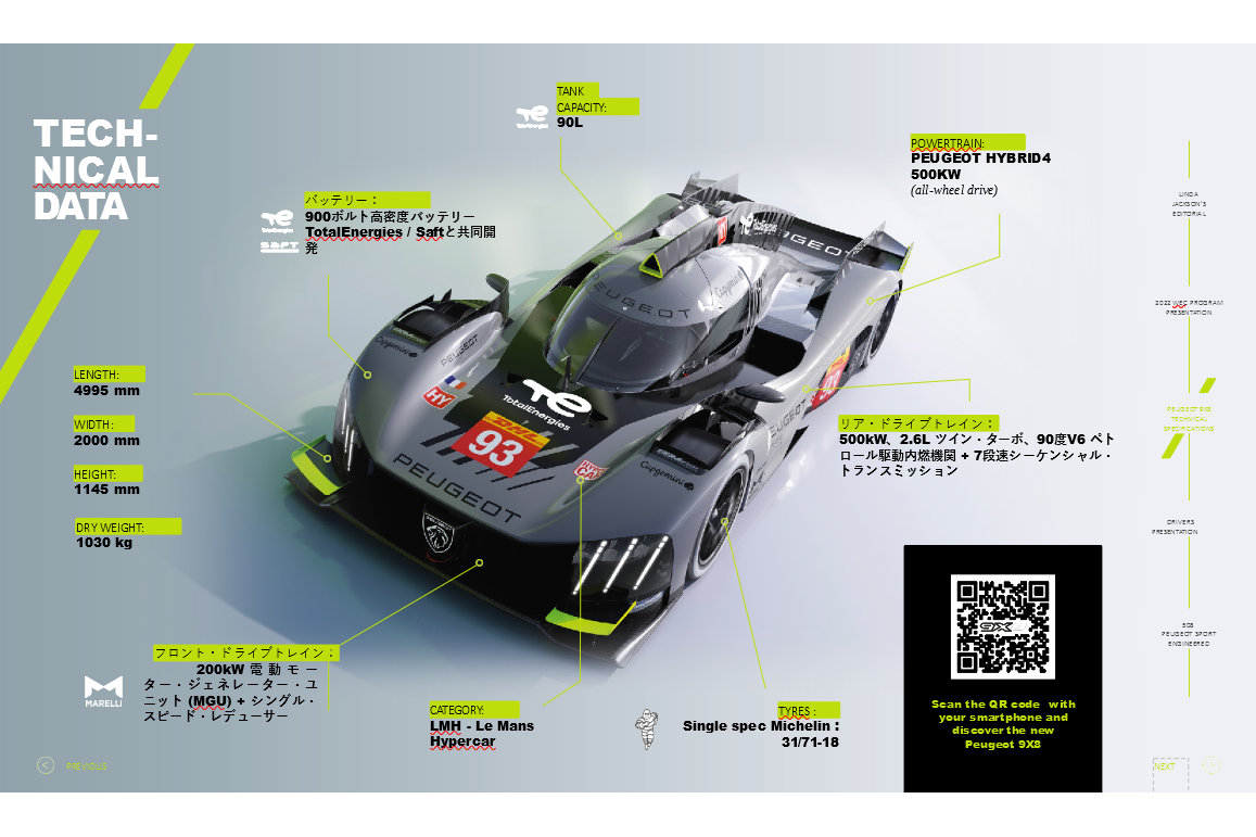 プジョー9X8のテクニカル・インフォグラフィック