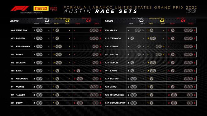 F1第19戦アメリカGP決勝：20人のドライバーの『持ちタイヤ』