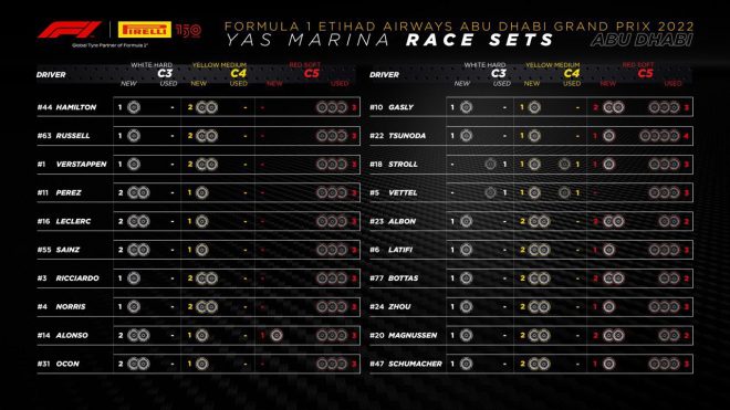 F1第22戦アブダビGP決勝：20人のドライバーの『持ちタイヤ』