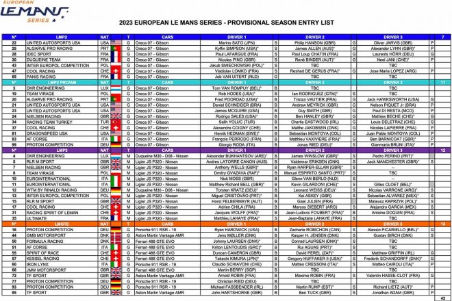 2月6日付で発表された2023年ELMSの暫定エントリーリスト（※PDFが開きます）