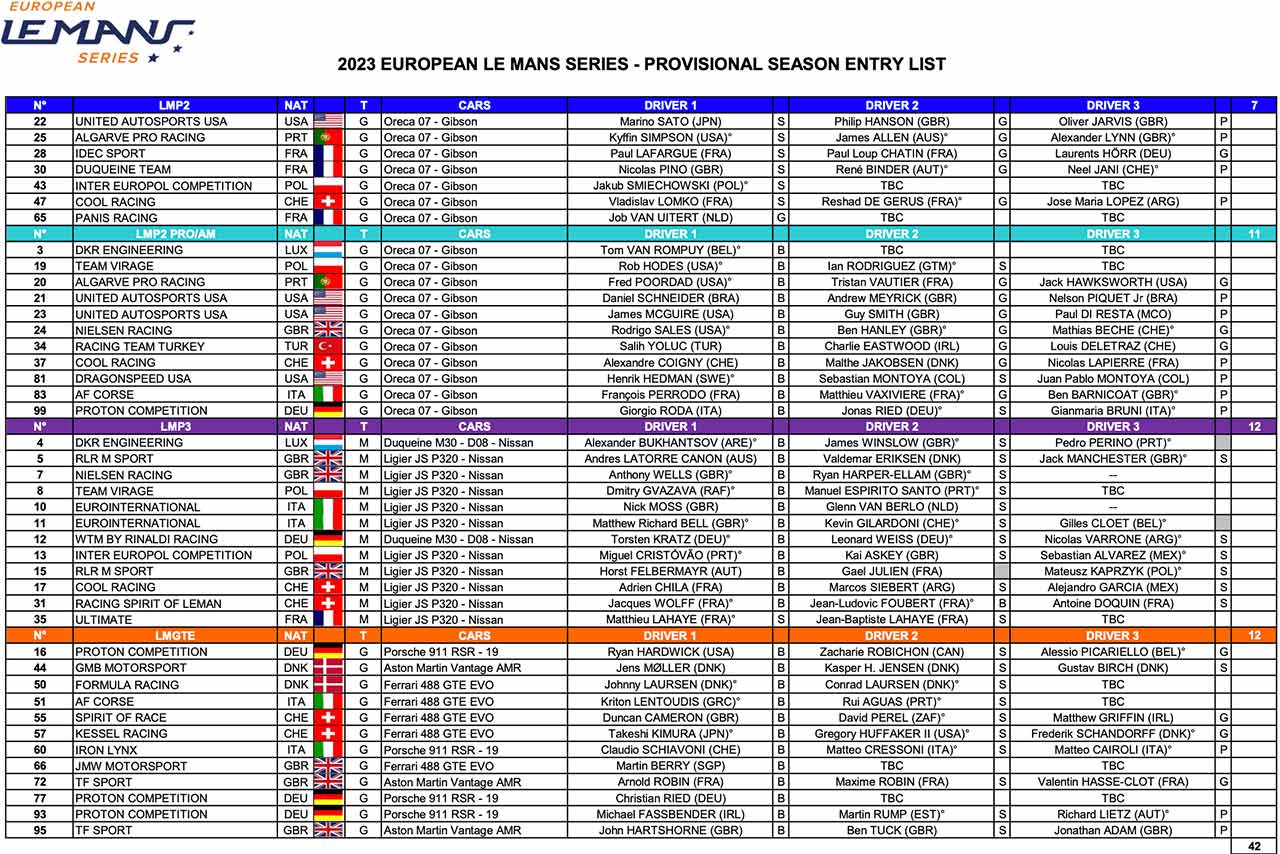 2月6日付で発表された2023年ELMSの暫定エントリーリスト（※PDFが開きます）