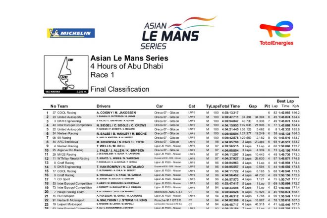 2023年アジアン・ル・マン・シリーズ第3戦アブダビ 決勝結果