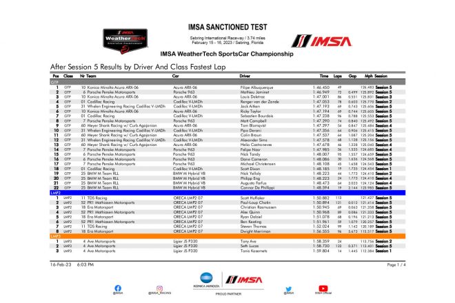 2023年IMSA公式セブリングテスト総合結果