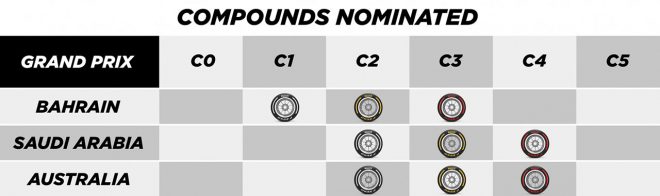 2023年F1開幕3戦の使用コンパウンド