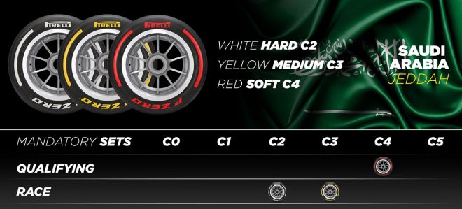 2023年F1第2戦サウジアラビアGPのタイヤセレクション