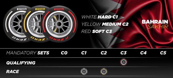 2023年F1第1戦バーレーンGPのタイヤセレクション
