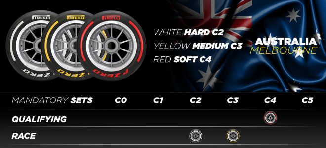 2023年F1第3戦オーストラリアGPのタイヤセレクション
