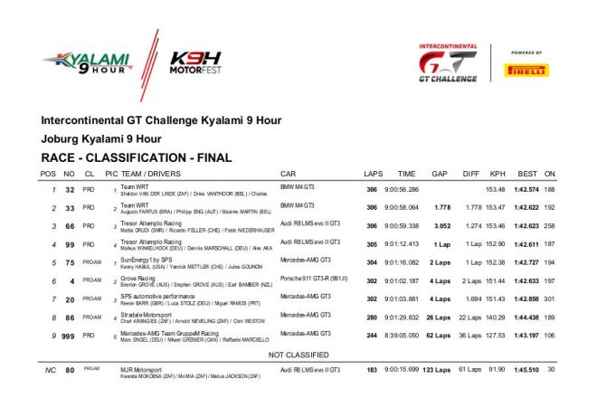 2023年IGTC第2戦キャラミ9時間 決勝結果
