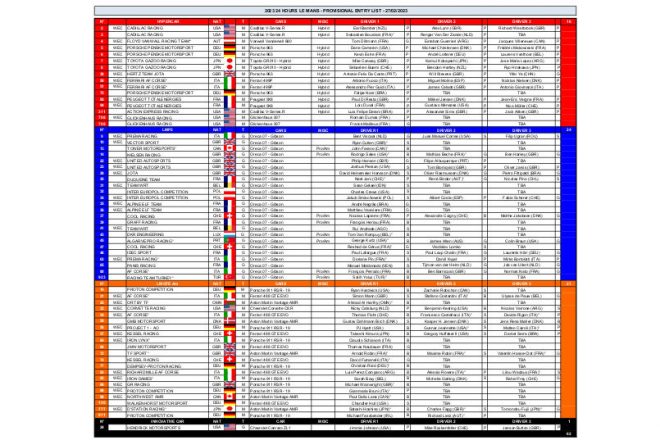 2023年WEC第4戦ル・マン24時間 暫定エントリーリスト