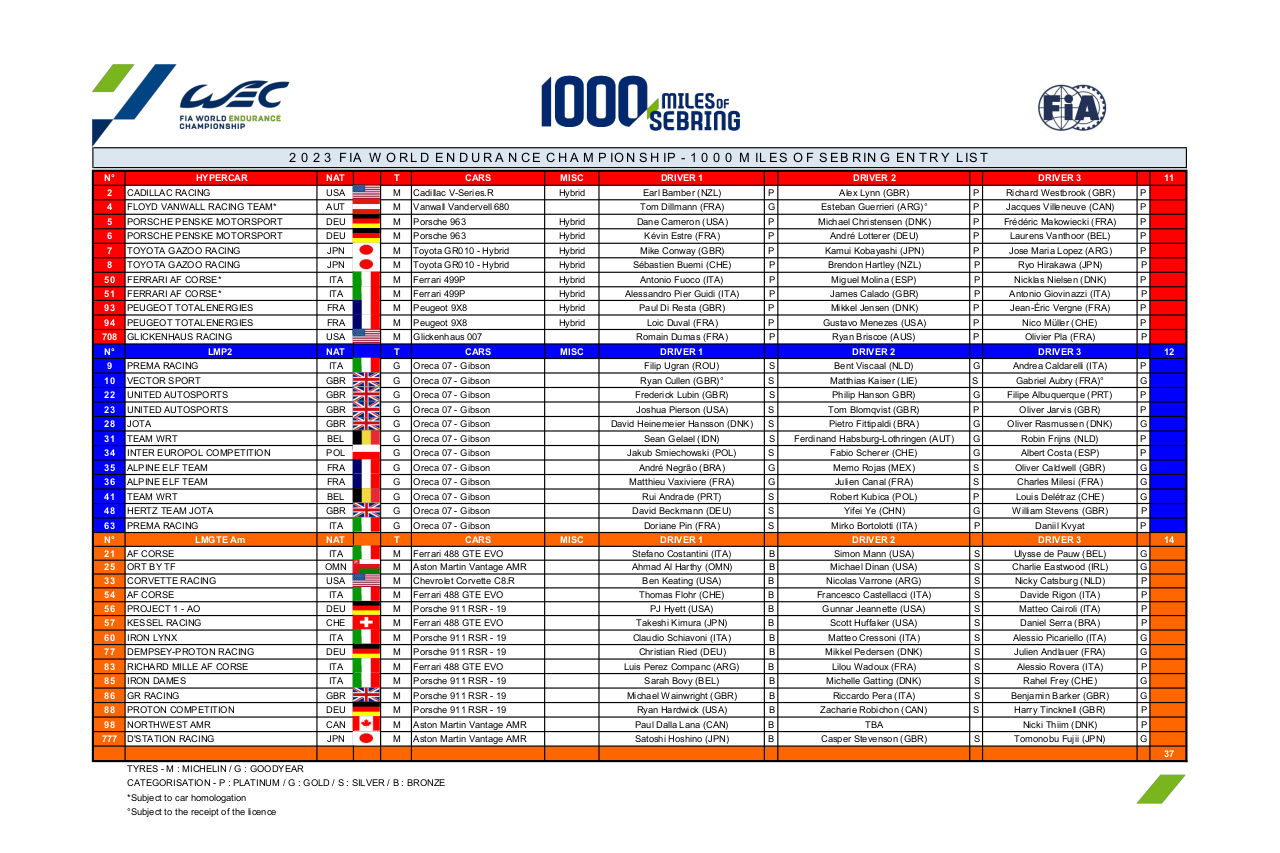 2023年WEC第1戦セブリング1000マイル エントリーリスト